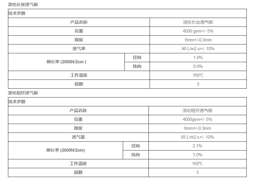 防尘过滤袋
