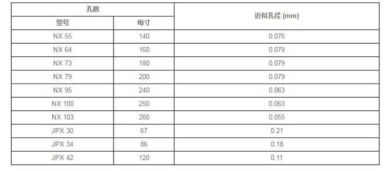 液体过滤袋