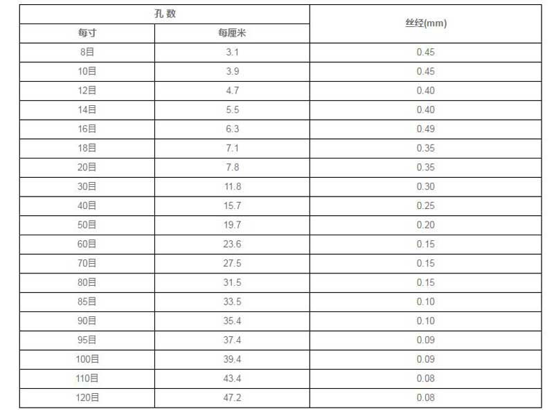 液体过滤袋