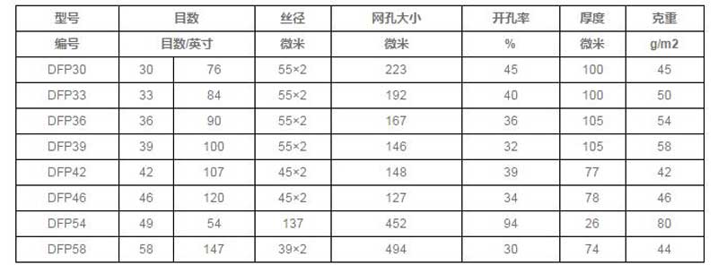 防尘过滤袋
