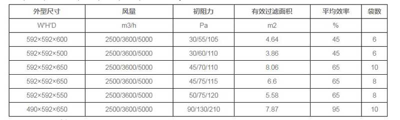 工业过滤布