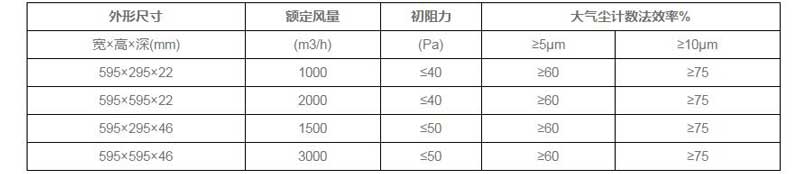 工业过滤布